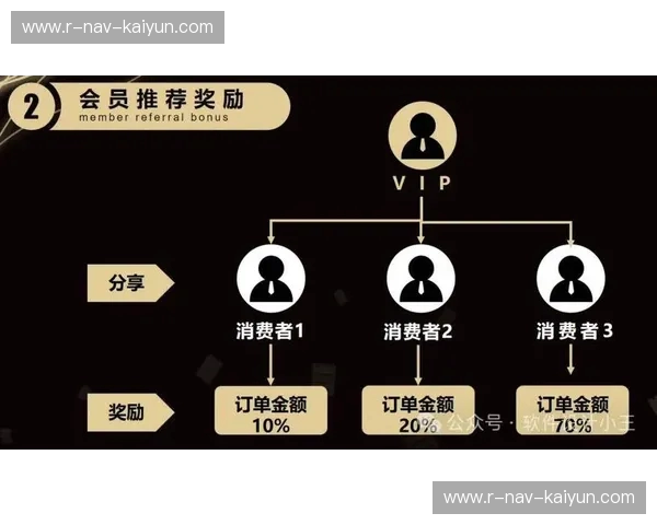 商业合作账号：把“合作”变成可持续的增长动力
